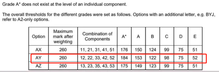 A-Level