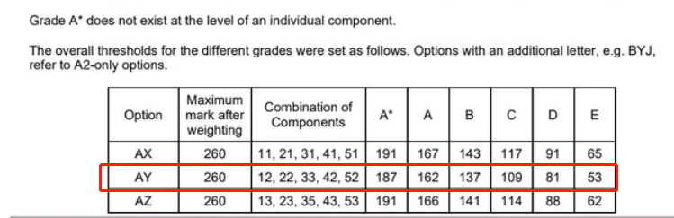 A-Level