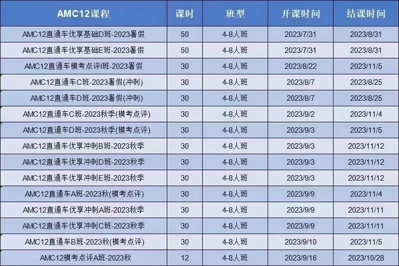 AMC12数学竞赛