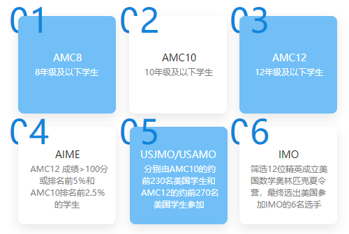 AMC数学竞赛