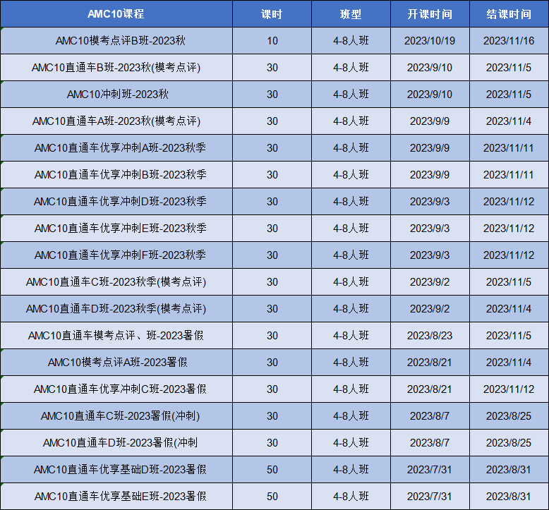 AMC10竞赛