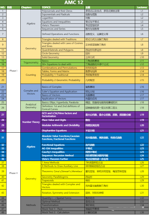 AMC12数学竞赛