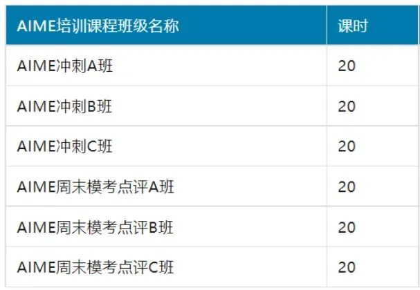 AMC10/12竞赛