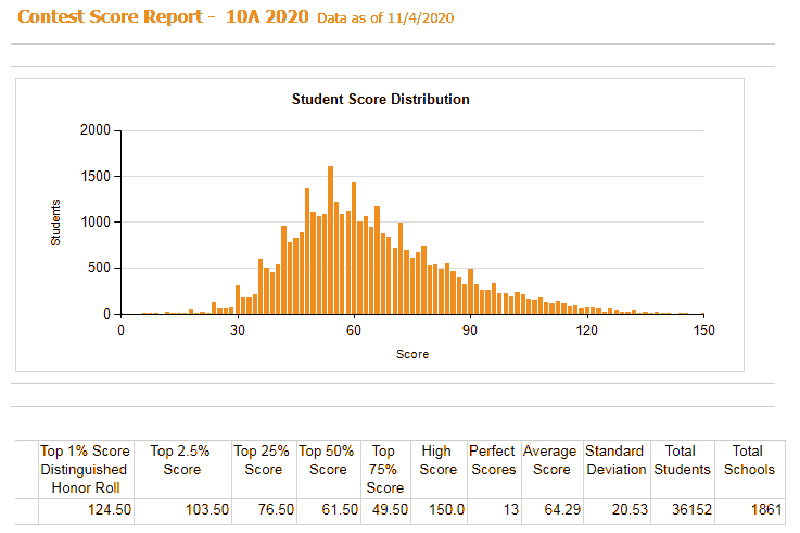 AMC10数学竞赛