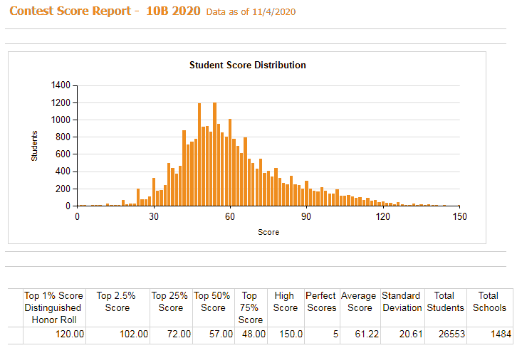 AMC10数学竞赛