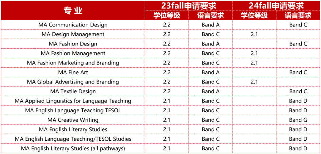 英国留学