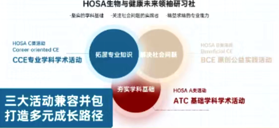 HOSA竞赛