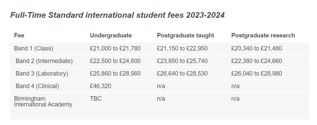 英国留学