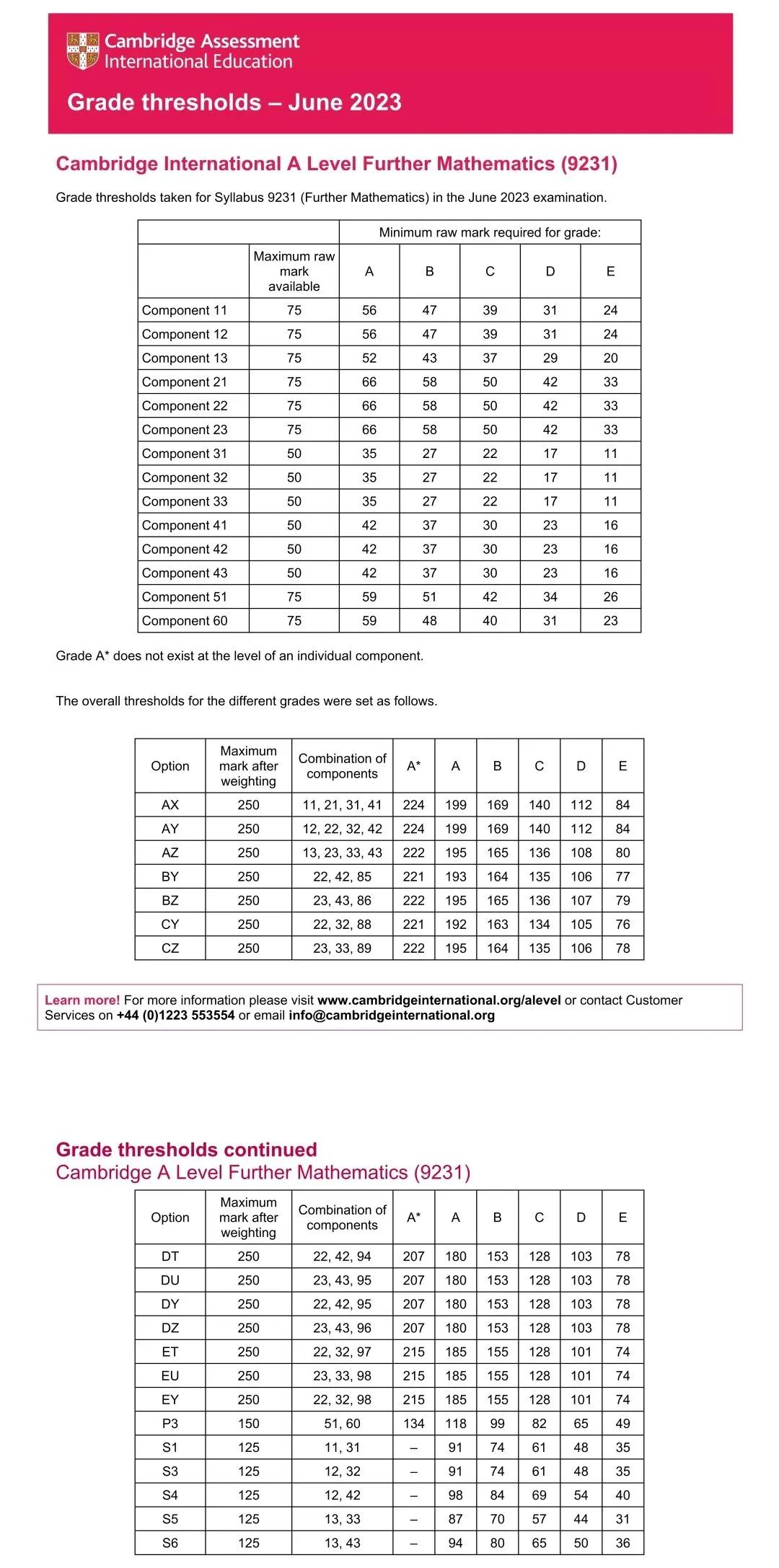 A-Level