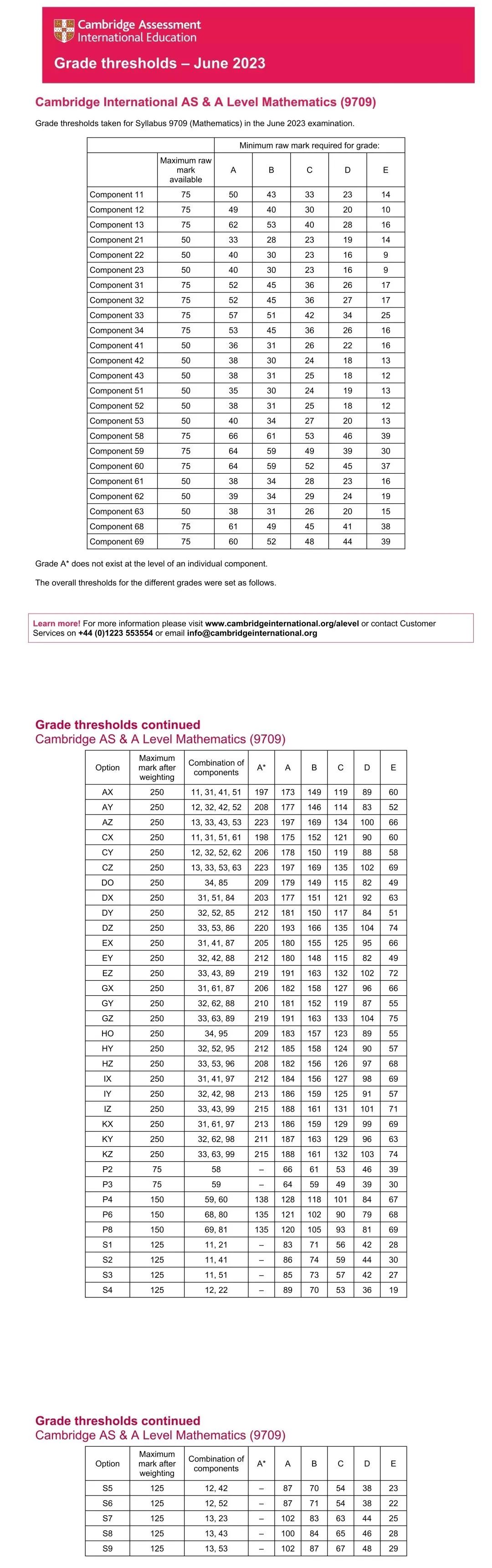 A-Level