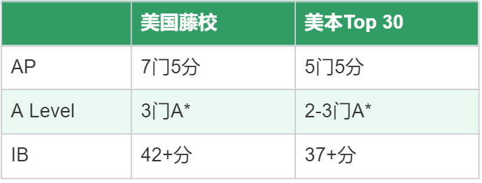 国际课程