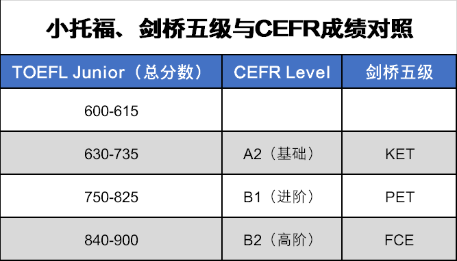 PET考试