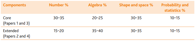 Alevel数学