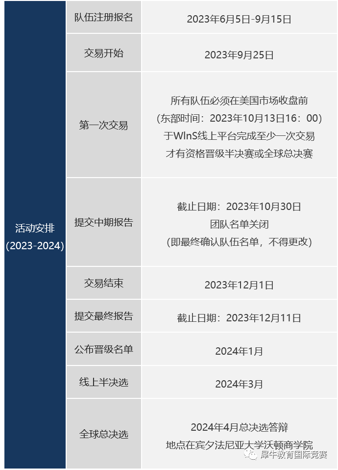 沃顿商赛