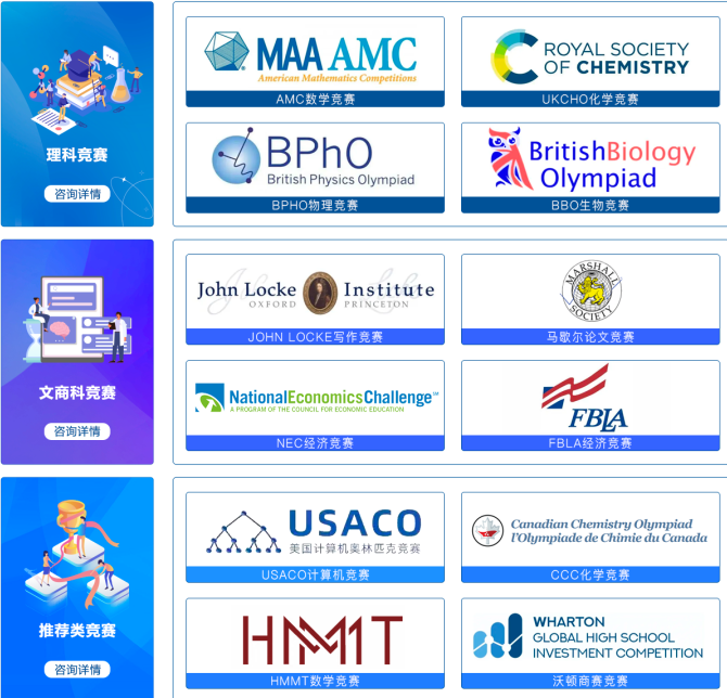 国际竞赛,澳洲AMC竞赛,CCO化学竞赛,沃顿投资商赛,BPHO物理竞赛,美国AMC竞赛,USACO竞赛,