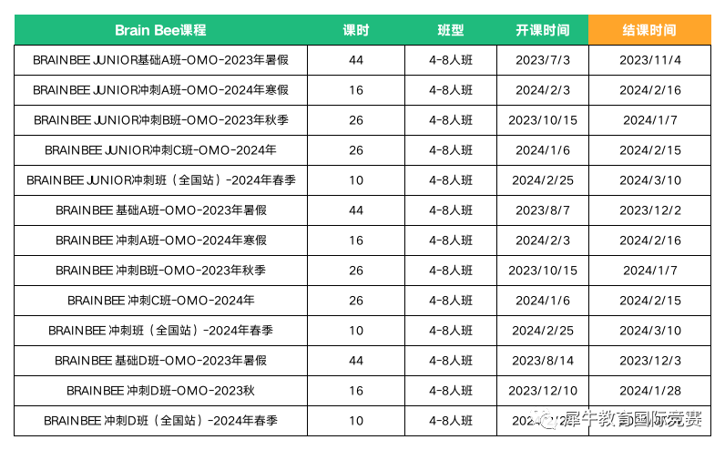 Brain Bee脑科学大赛