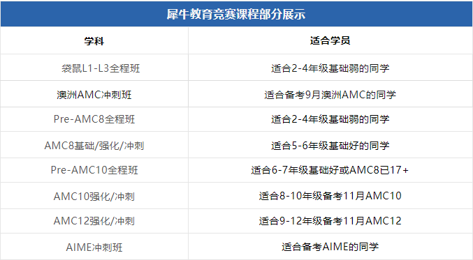 澳洲AMC竞赛