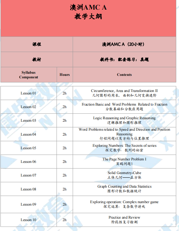 澳洲AMC竞赛