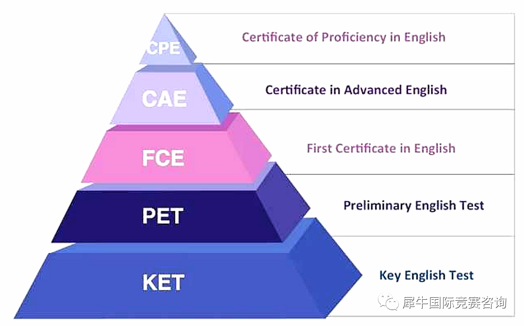 KET/PET