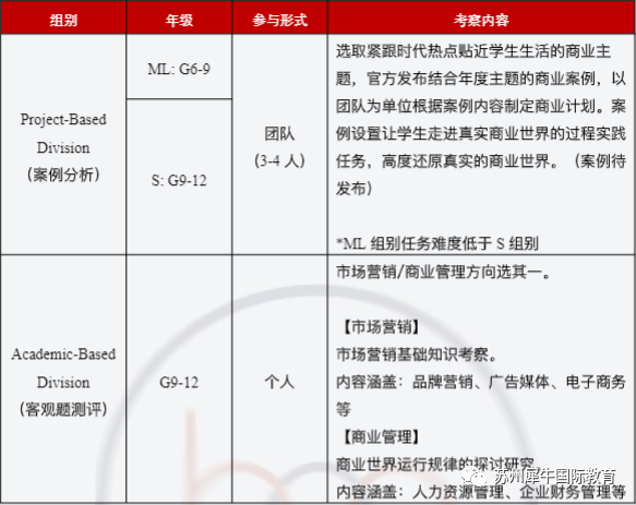 BPA商业全能挑战赛,BPA竞赛,BPA商业挑战赛辅导,BPA商业挑战赛组队,