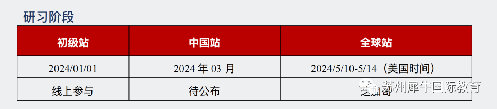 BPA商业全能挑战赛,BPA竞赛,BPA商业挑战赛辅导,BPA商业挑战赛组队,