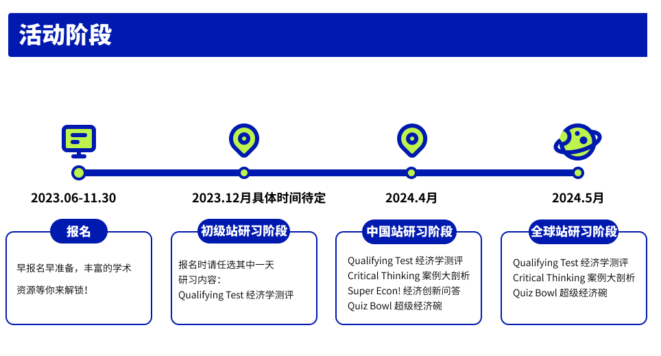 NEC全美经济挑战赛