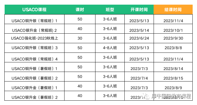 USACO计算机竞赛,USACO计算机培训班,USACO竞赛辅导,USACO计算机竞赛备考,