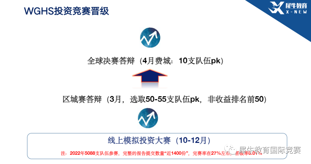 BPA商业挑战