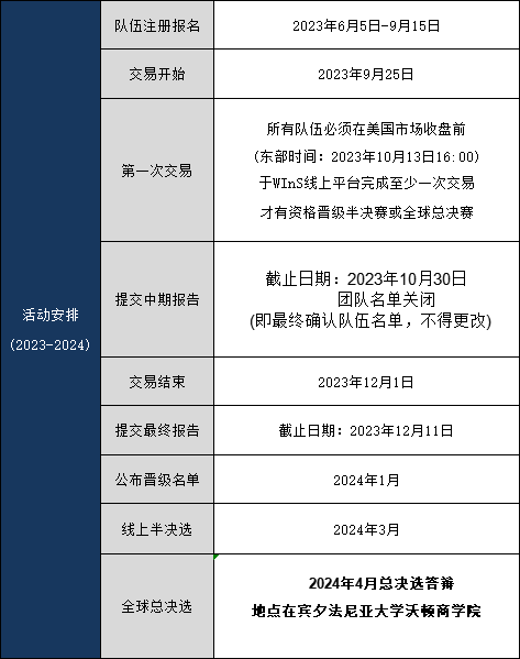 沃顿商赛