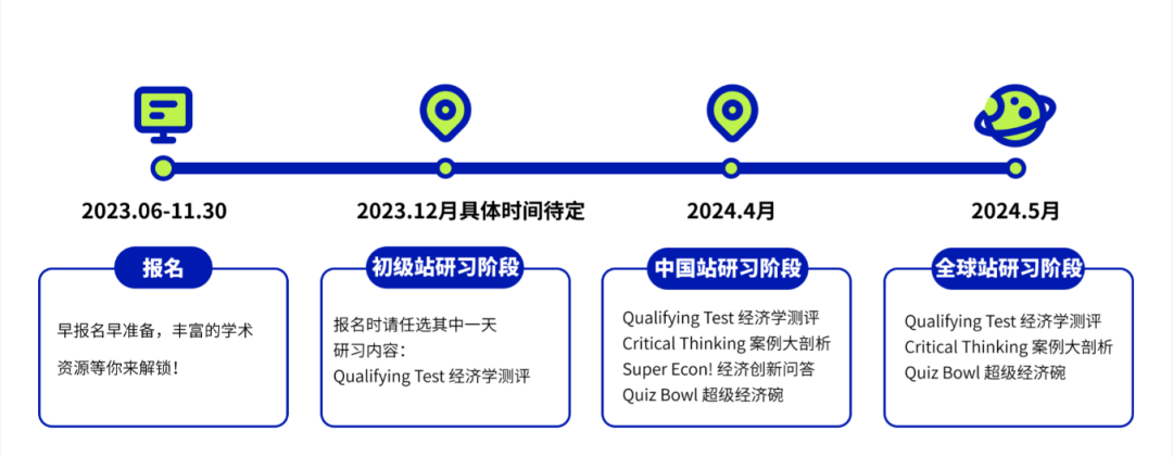 国际竞赛