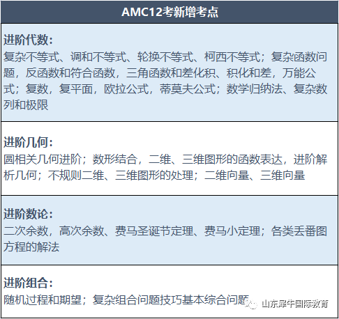 AMC10数学竞赛