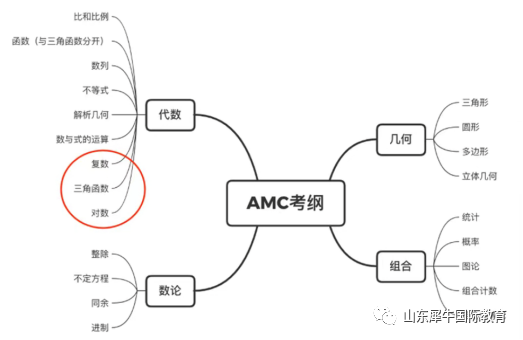 AMC10数学竞赛