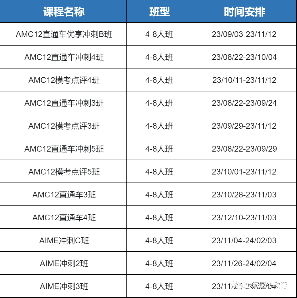 AMC12数学竞赛考试内容,不同体系如何备考AMC12竞赛,AMC12常见答题策略,AMC12答题技巧,犀牛AMC12竞赛课程培训,