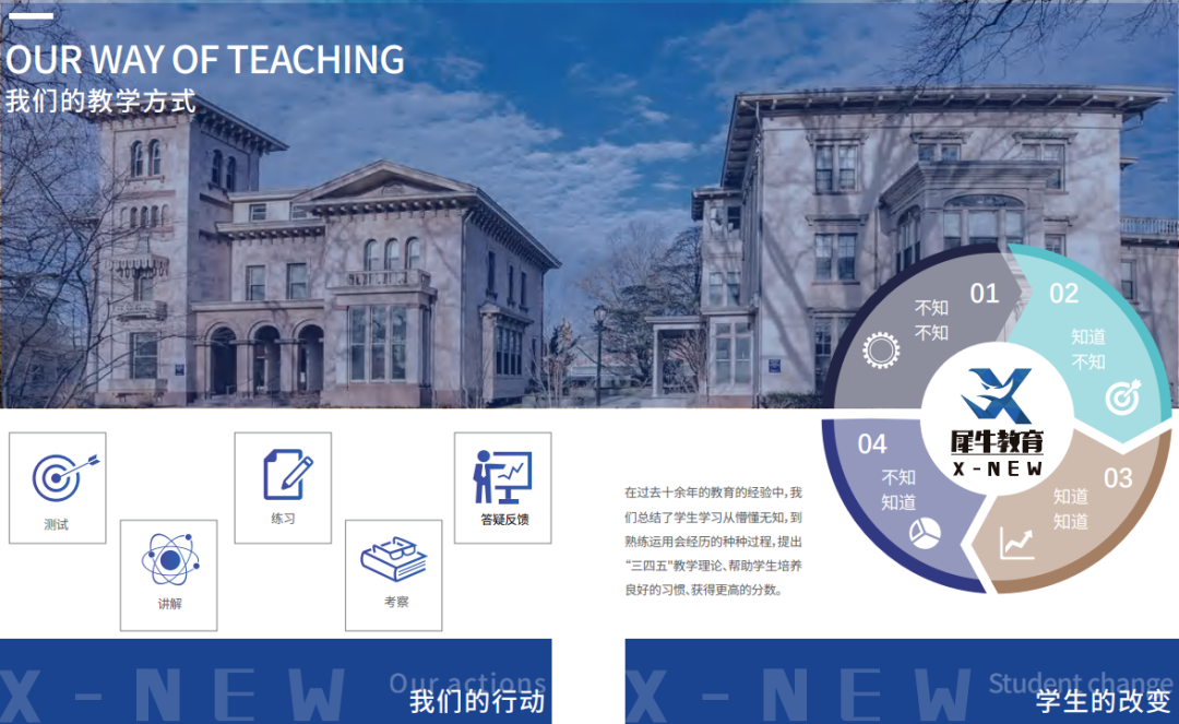 AMC12数学竞赛,AMC12竞赛真题,AMC12竞赛辅导培训班,AMC12考察重点,不同体系如何备考AMC12,AMC12晋级AIME