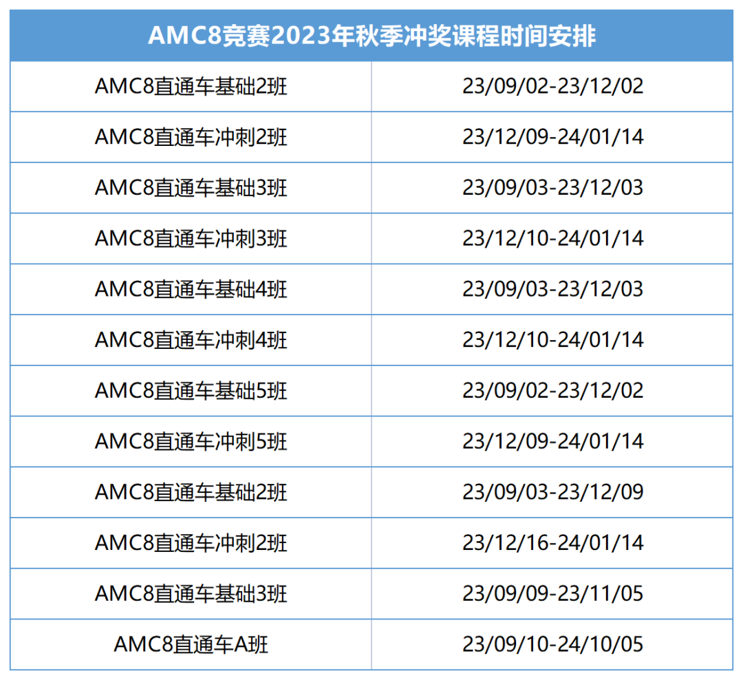 AMC数学竞赛,AMC竞赛适合谁参加,AMC竞赛难度分析,AMC竞赛学习时间规划表,犀牛AMC数学竞赛培训辅导,