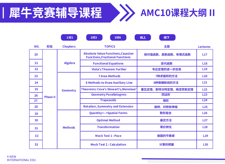 AMC数学竞赛,AMC适合的学生,AMC竞赛备考,AMC竞赛培训辅导,