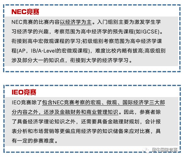 NEC全美经济学挑战赛,SIC中学生投资挑战赛,FBLA未来商业领袖挑战赛,IEO国际经济学奥林匹克竞赛,四大国际商赛对比,四大国际商赛难点分析,犀牛国际商赛辅导课程,