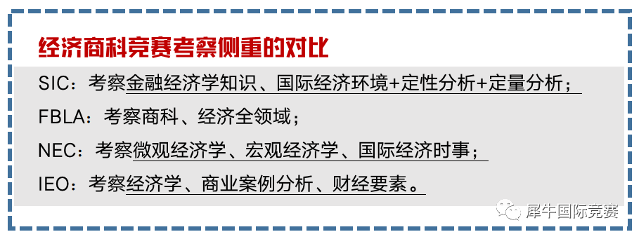 NEC全美经济学挑战赛,SIC中学生投资挑战赛,FBLA未来商业领袖挑战赛,IEO国际经济学奥林匹克竞赛,四大国际商赛对比,四大国际商赛难点分析,犀牛国际商赛辅导课程,