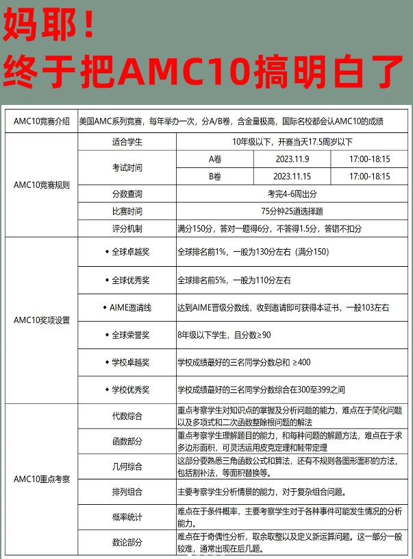 AMC10数学竞赛