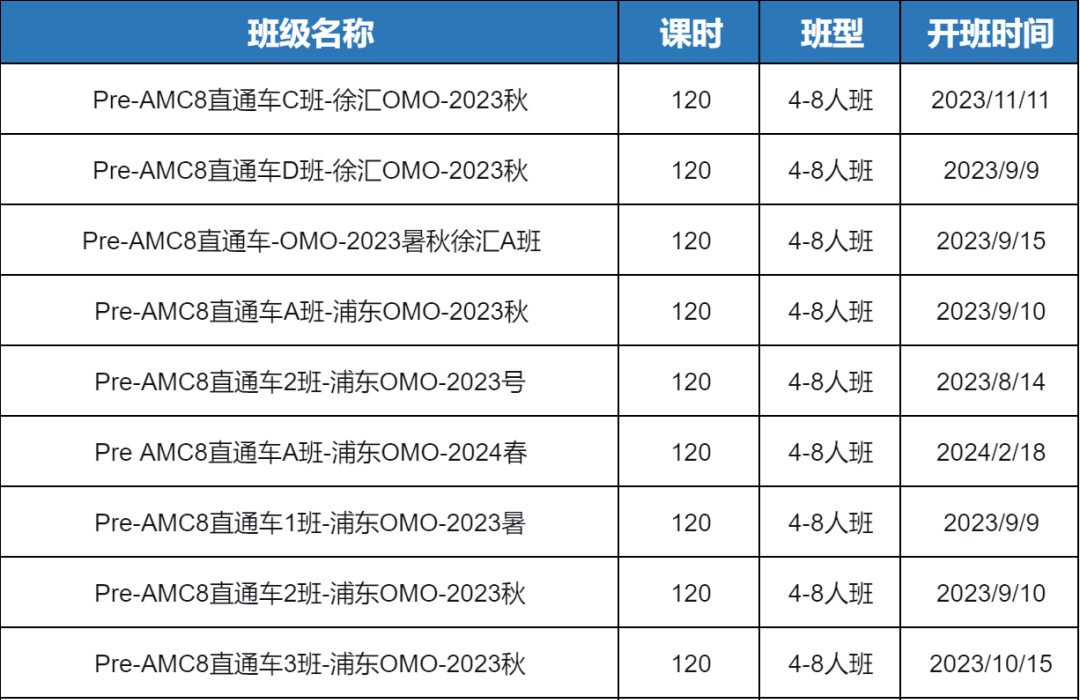 AMC10竞赛