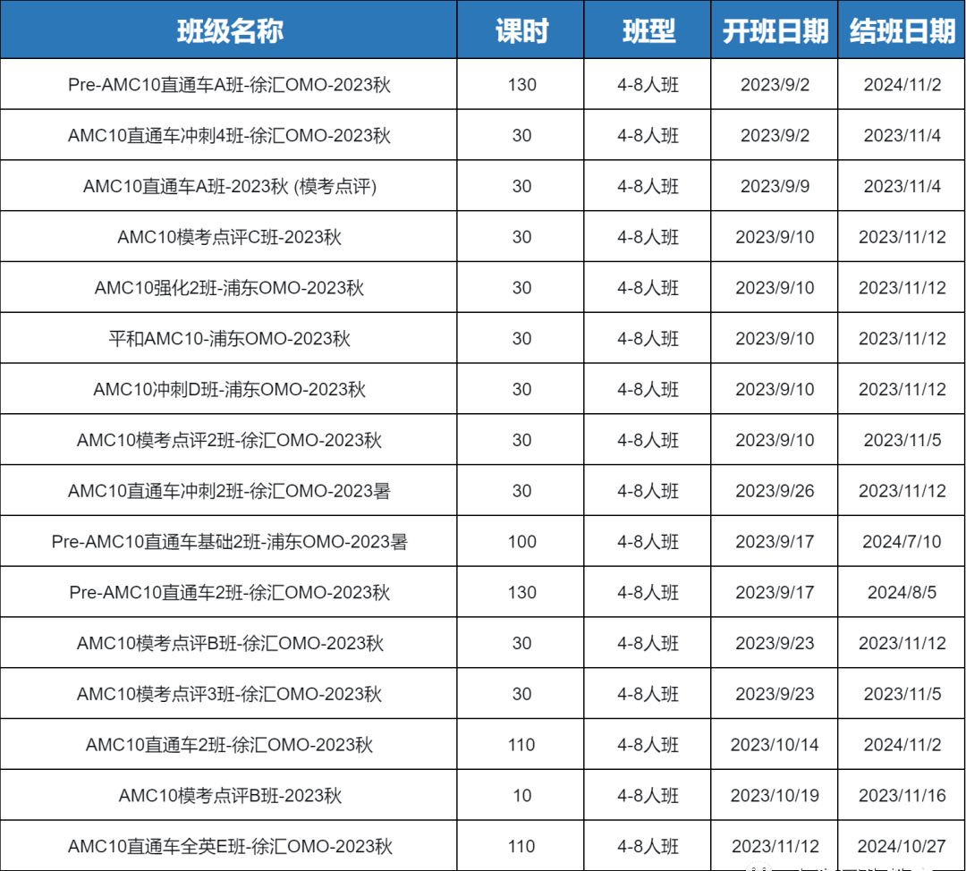 AMC10竞赛