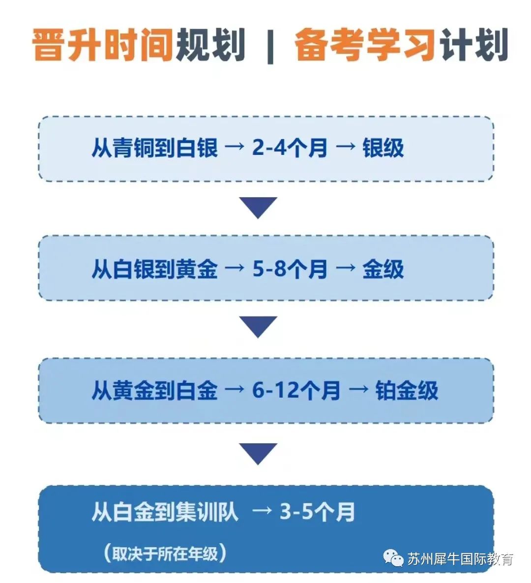 USACO计算机竞赛,USACO考试时间,USACO竞赛考试内容,USACO竞赛常考题型,犀牛USACO竞赛培训辅导,