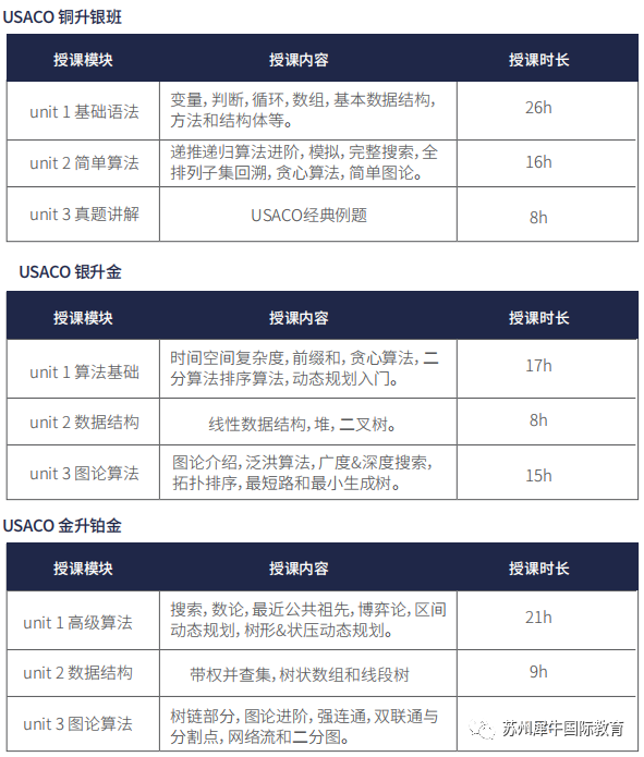 USACO计算机竞赛,USACO考试时间,USACO竞赛考试内容,USACO竞赛常考题型,犀牛USACO竞赛培训辅导,