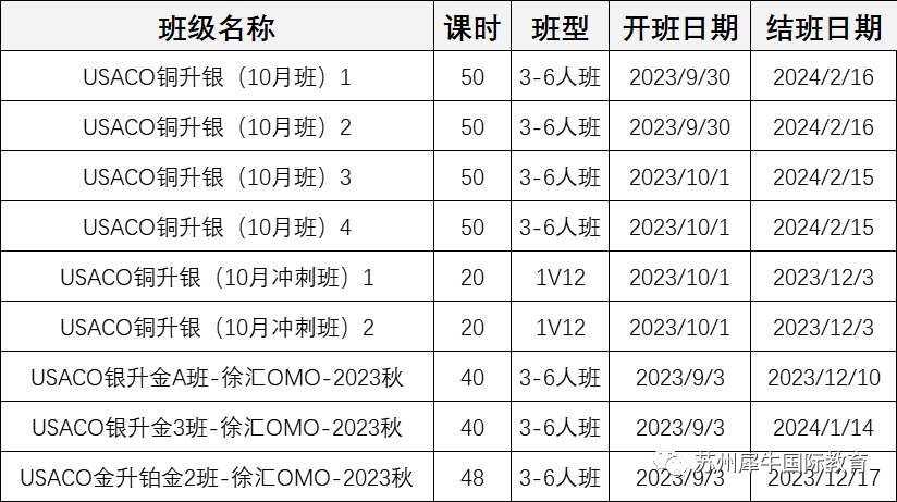 USACO计算机竞赛,USACO考试时间,USACO竞赛考试内容,USACO竞赛常考题型,犀牛USACO竞赛培训辅导,