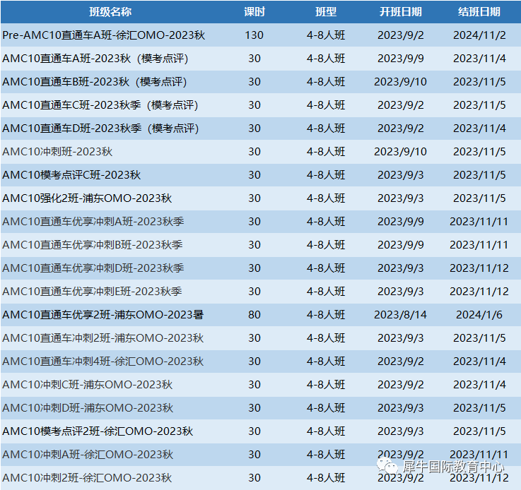 AMC10数学竞赛