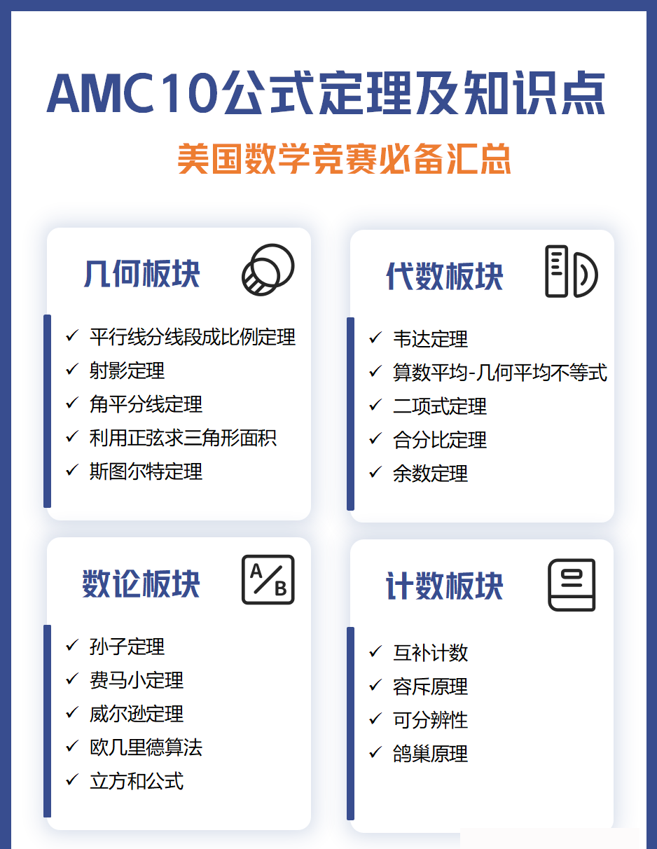 AMC10数学竞赛