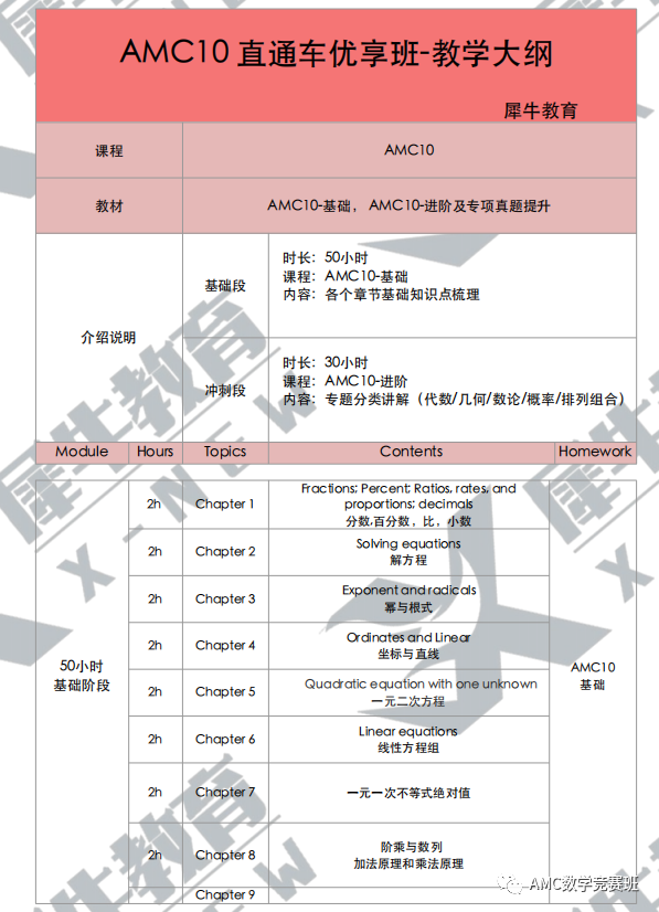 AMC10数学竞赛