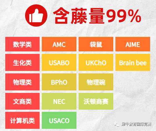 AMC数学竞赛