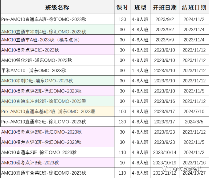 AMC10竞赛