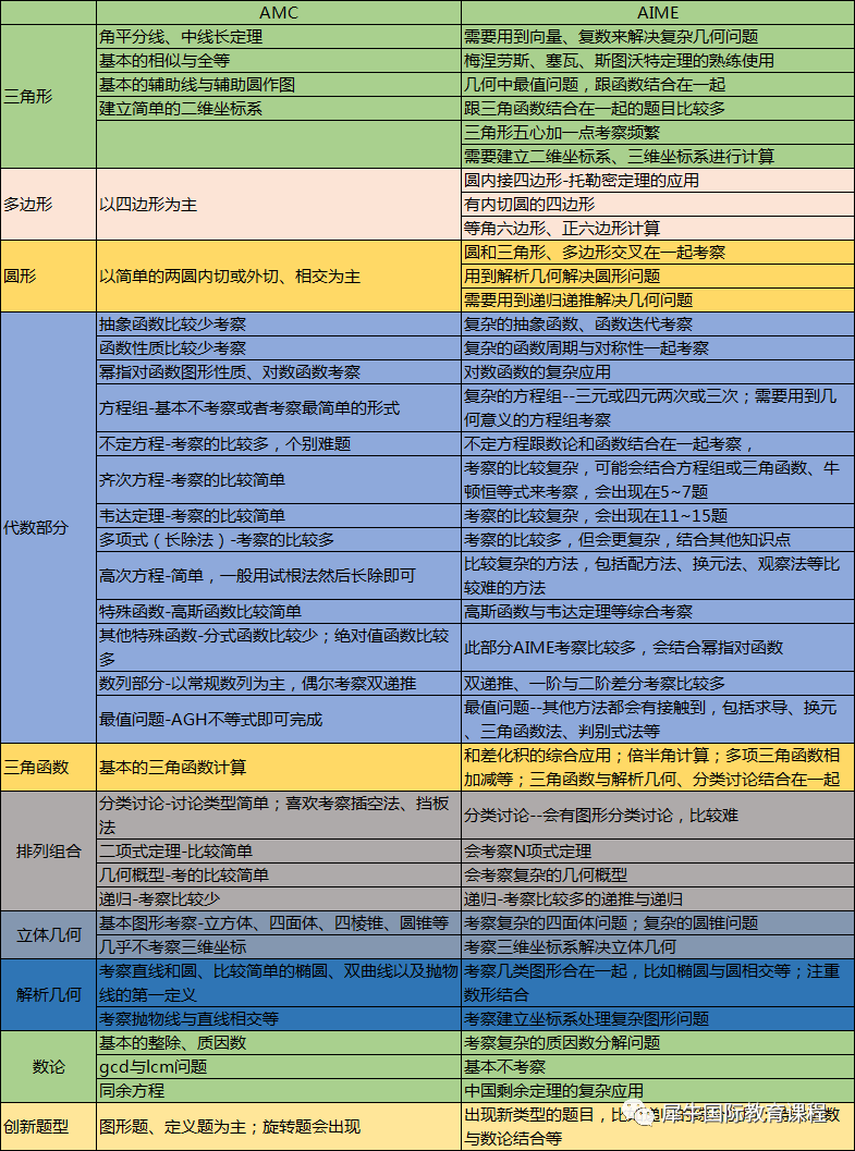 AMC10竞赛